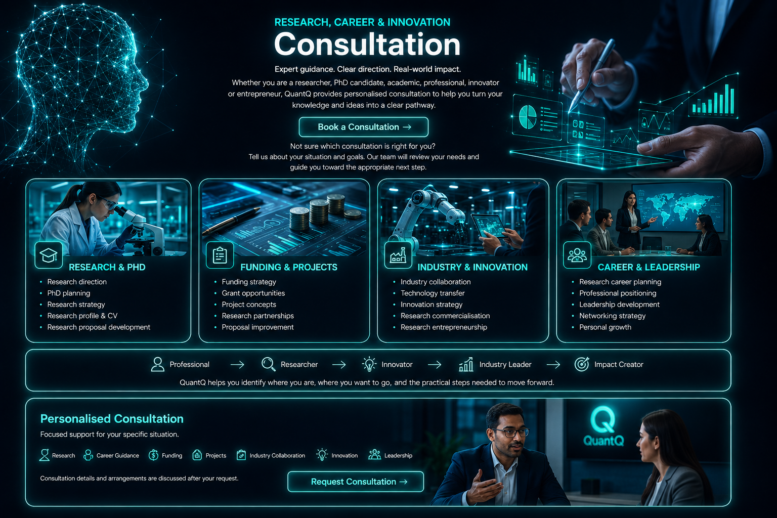 QuantQ consultation services: research and PhD, funding and projects, industry and innovation, career and leadership